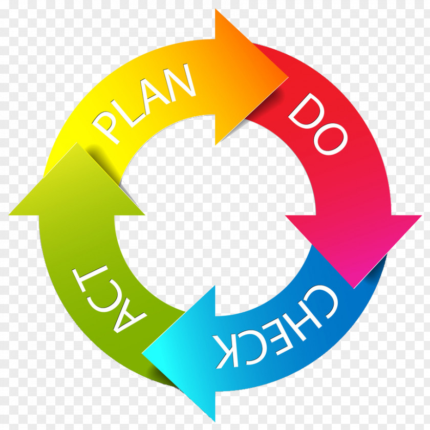 Lean PDCA Plan Management Process PNG
