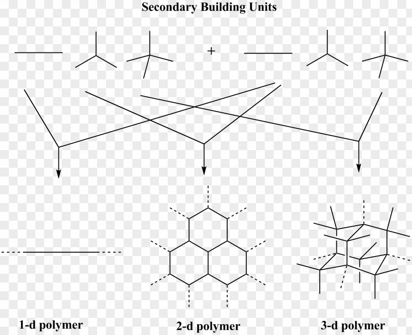 Building Covalent Organic Framework Metal–organic Chemistry Bond PNG