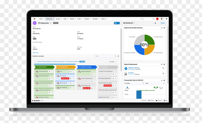 Financial Industry Workflow Customer Relationship Management Business Process SugarCRM PNG