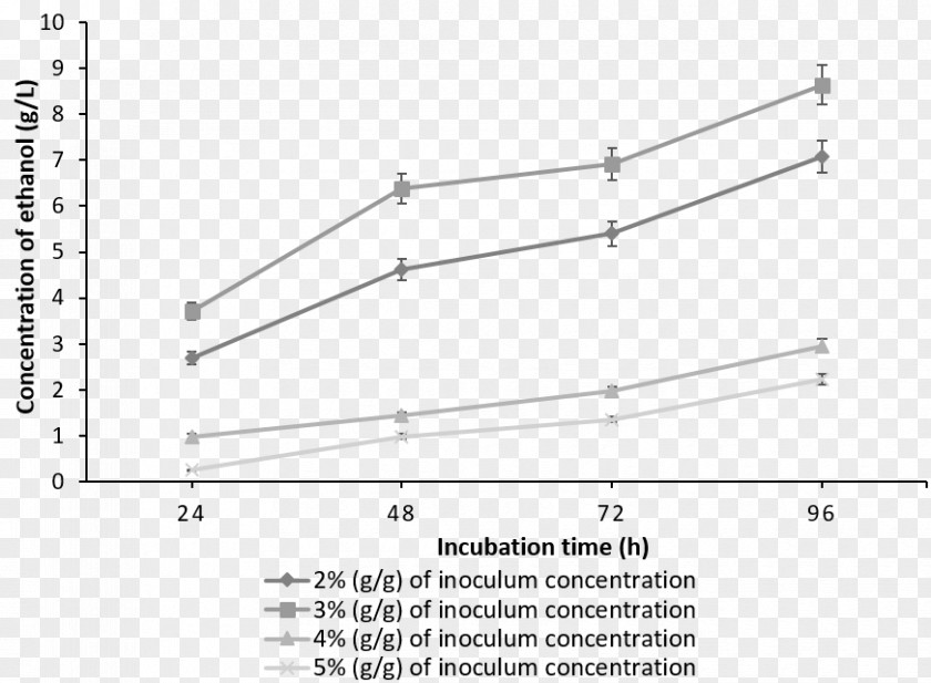 Ethanol Fermentation Carbon Dioxide Reservoir PNG