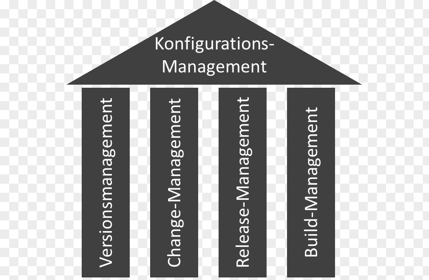 Software Configuration Management Computer 0 Text PNG