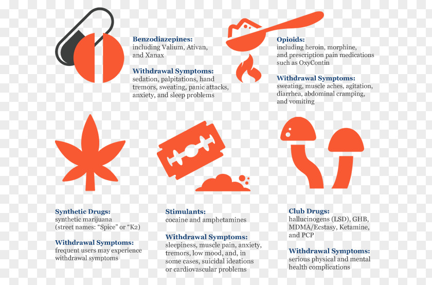 Drug Narcotic Clip Art PNG