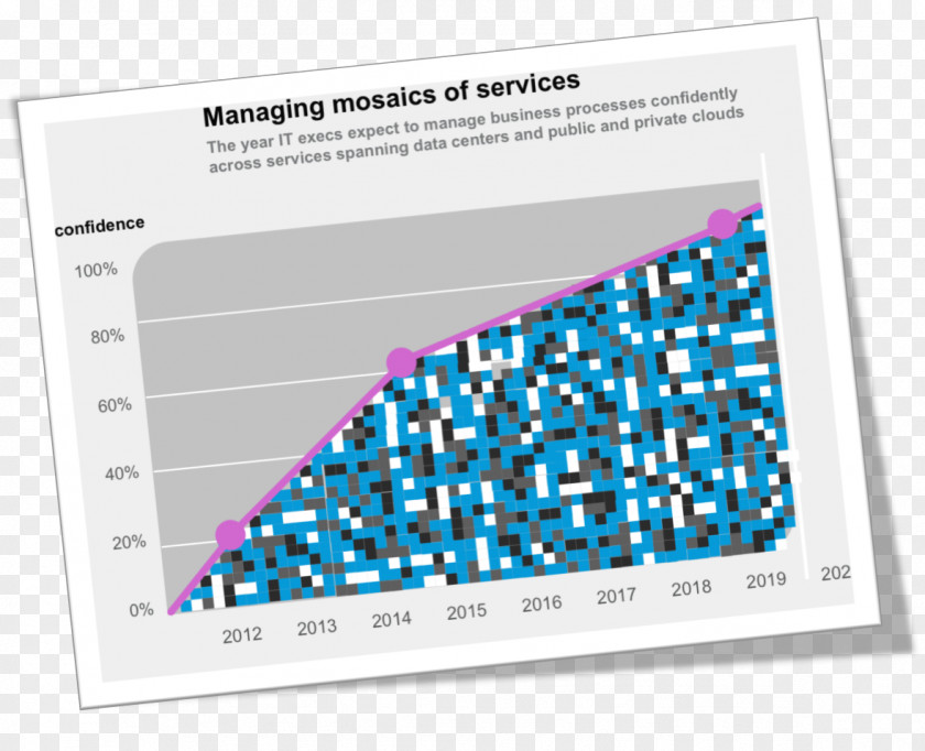 Hewlett-packard Business Process Big Data Handheld Devices PNG