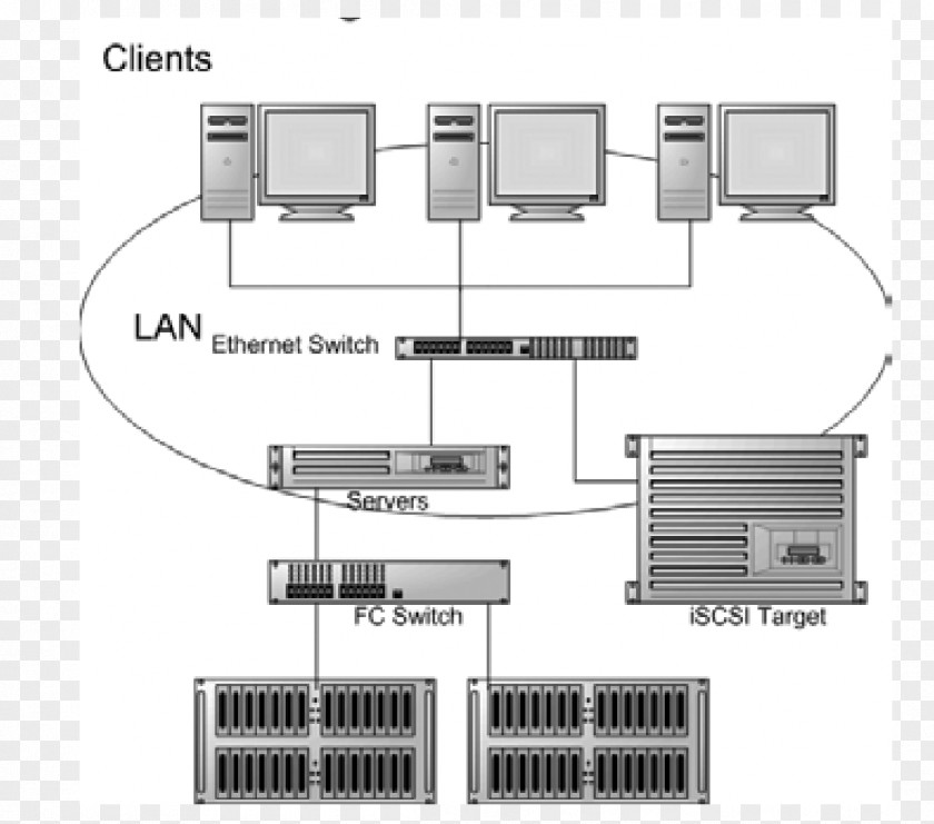Network Storage Systems Area Computer Data PNG