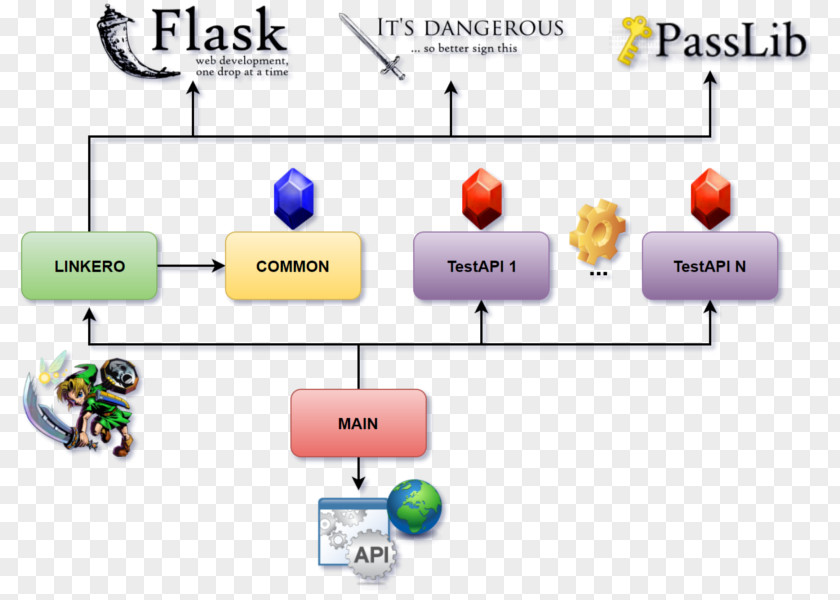 Computer Electronics Accessory Organization Network PNG