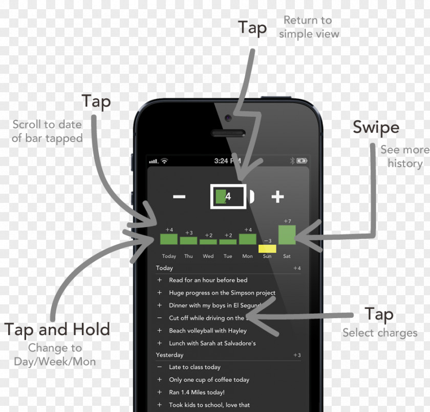 Smartphone Electronics PNG