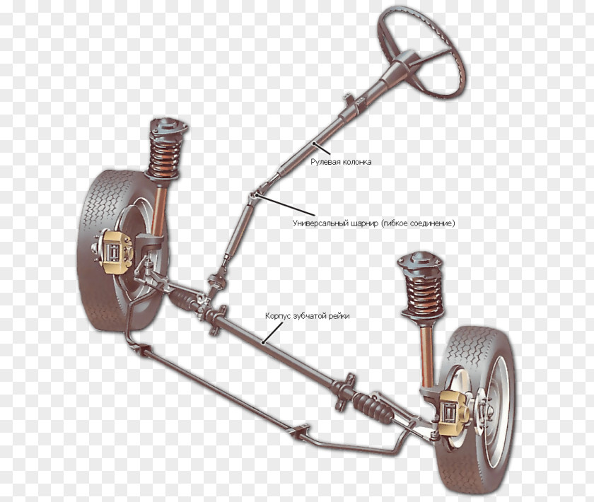 Car Power Steering Rack And Pinion Motor Vehicle Wheels PNG