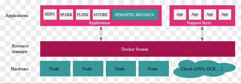 Report Summary Smart Data Analytics Big Apache Hadoop Docker PNG