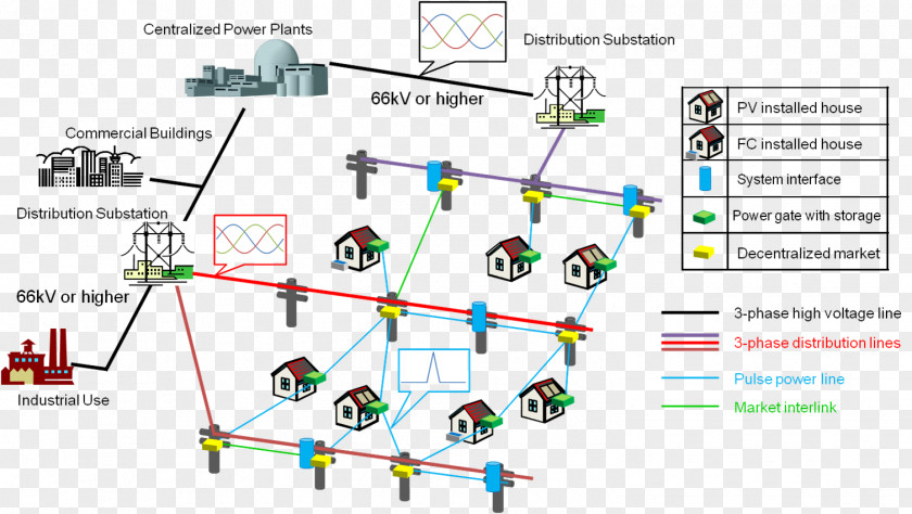 Computer Circuit Board Distributed Generation Wiring Diagram System Electrical Wires & Cable PNG