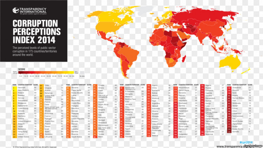 International Anti Corruption Day Perceptions Index Transparency Anti-Corruption Political PNG