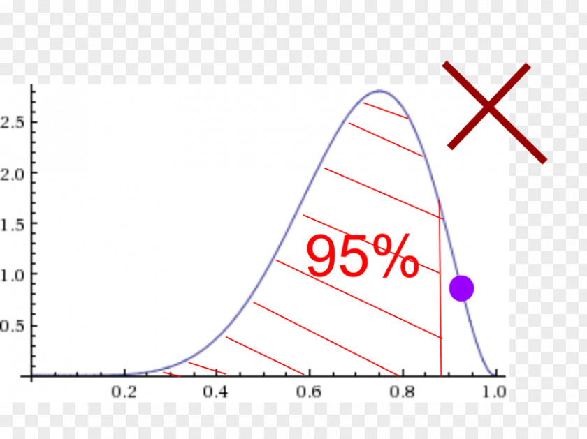 Triangle Point Diagram Special Olympics Area M PNG