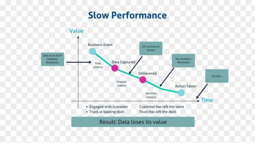 Ford Internet Of Things Diagram Data Analytics PNG