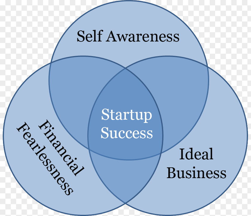 Business Case Organization Management Analysis PNG