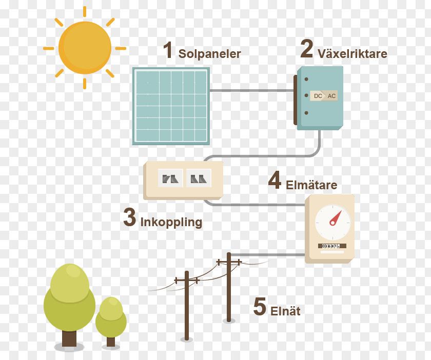 Pris Solar Panels Power Energy Cell Station PNG