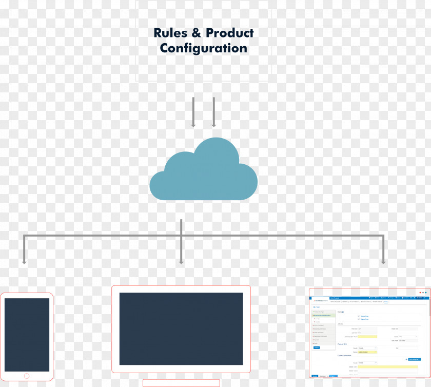 3 Fold Information Diagram Organization Wiring PNG