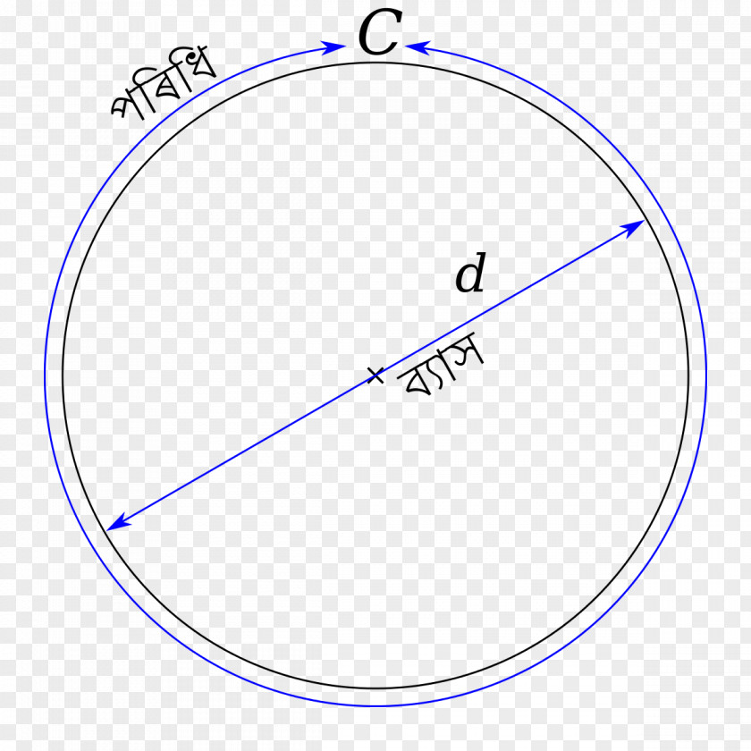 Circle Pi Circumference Mathematics Diameter PNG
