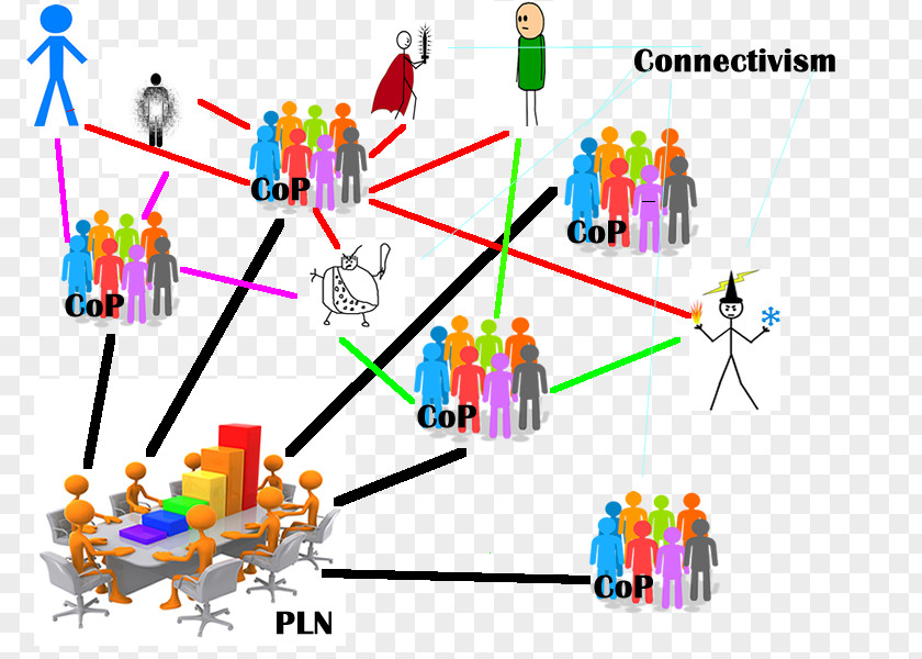 Self Artifact Management Graphic Design Diagram Product PNG