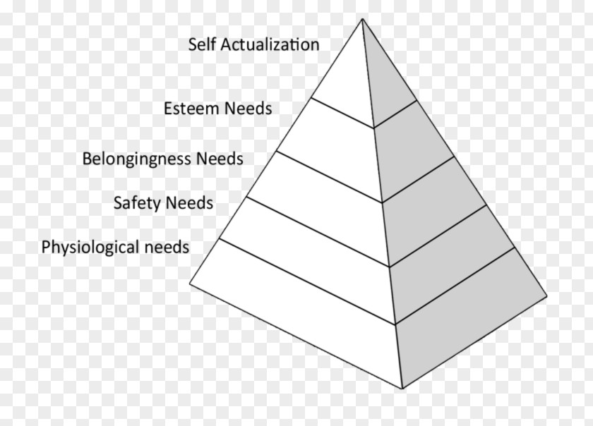 Industrial And Organizational Psychology Paper Triangle Pyramid Diagram PNG