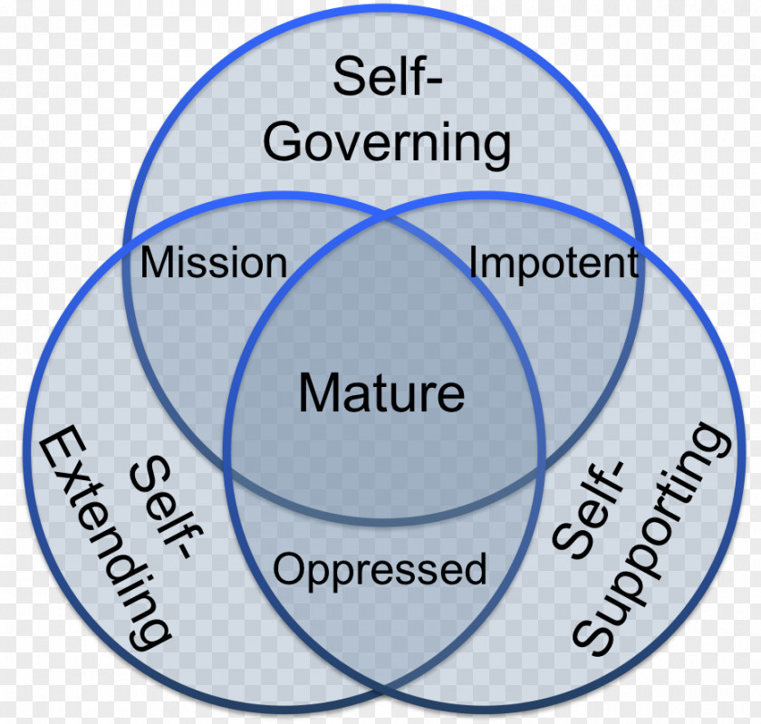Volleyball Serve Receive Diagram Three-self Formula Organization Synonym Opposite Self-governance PNG