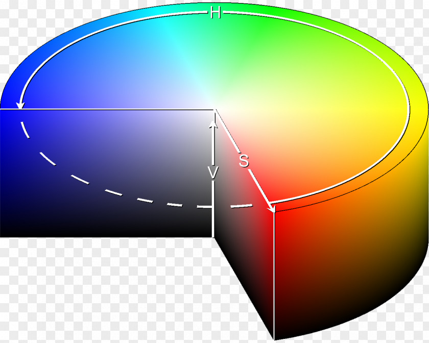 Cmyk HSL And HSV Color Model Space Complementary Colors PNG