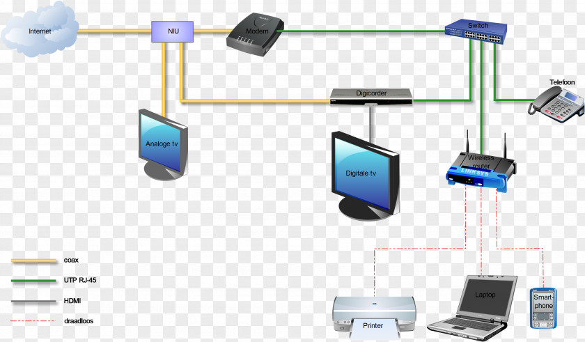 Computer Wireless Network Cable Television Wi-Fi Telenet PNG