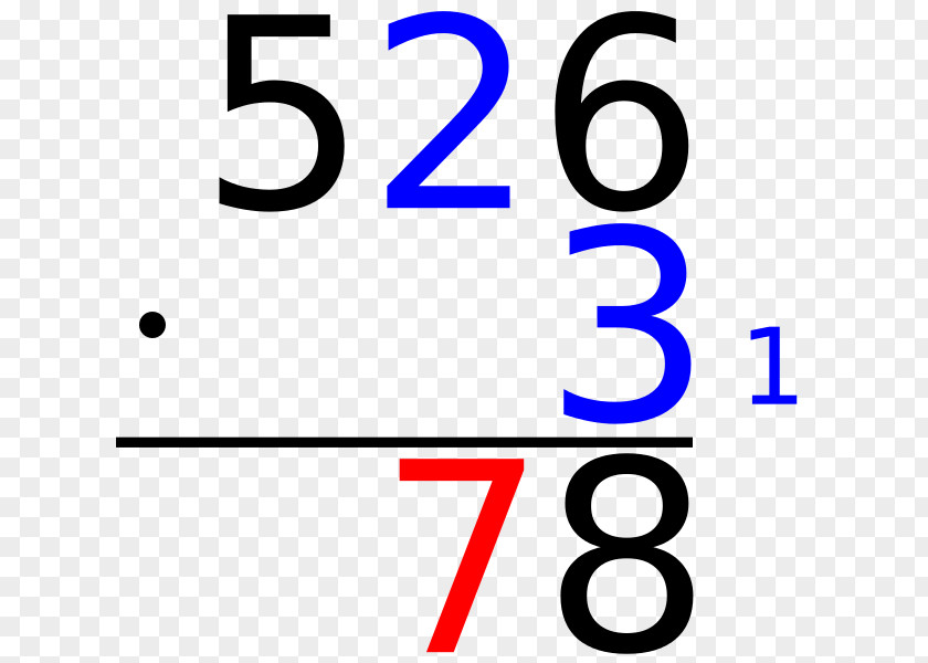 Mathematics Number Line Multiplication PNG