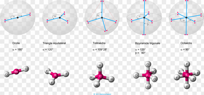 VSEPR Theory Chemistry Geometry Molecule Atom PNG