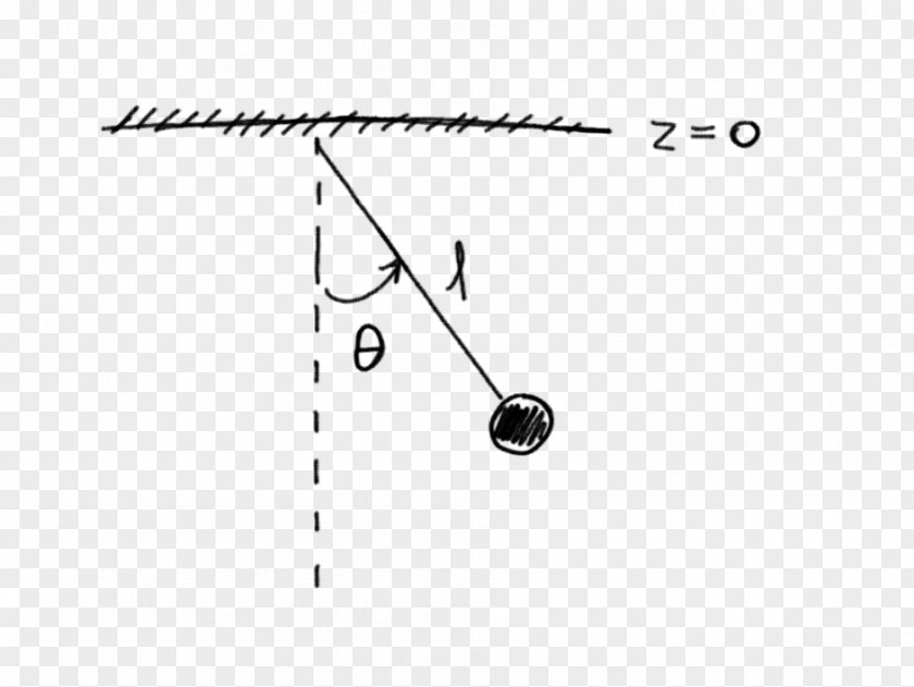 Acceleration Equation Line Point Angle PNG