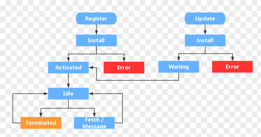 Design Paper Web Analytics PNG