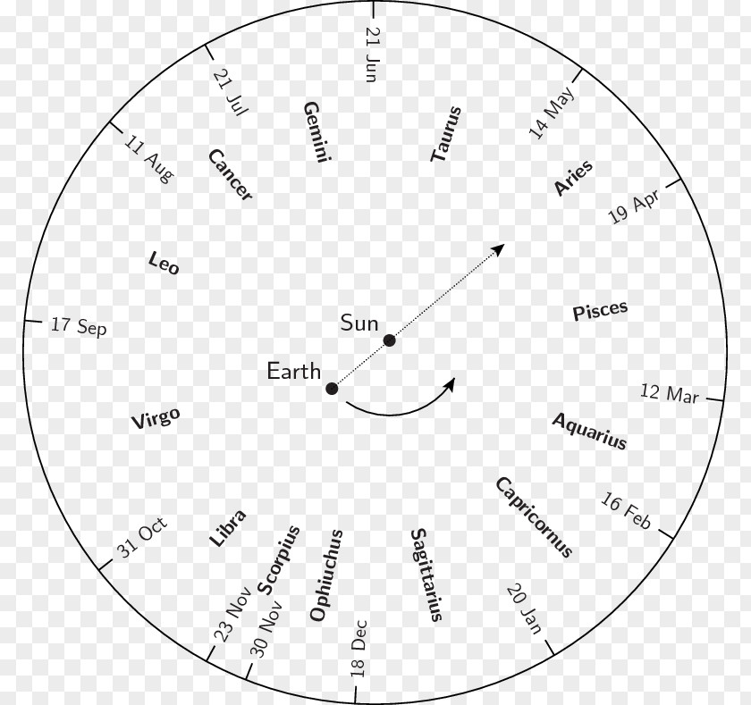 Circle Zodiac Astrology Constellation Ecliptic Ophiuchus PNG