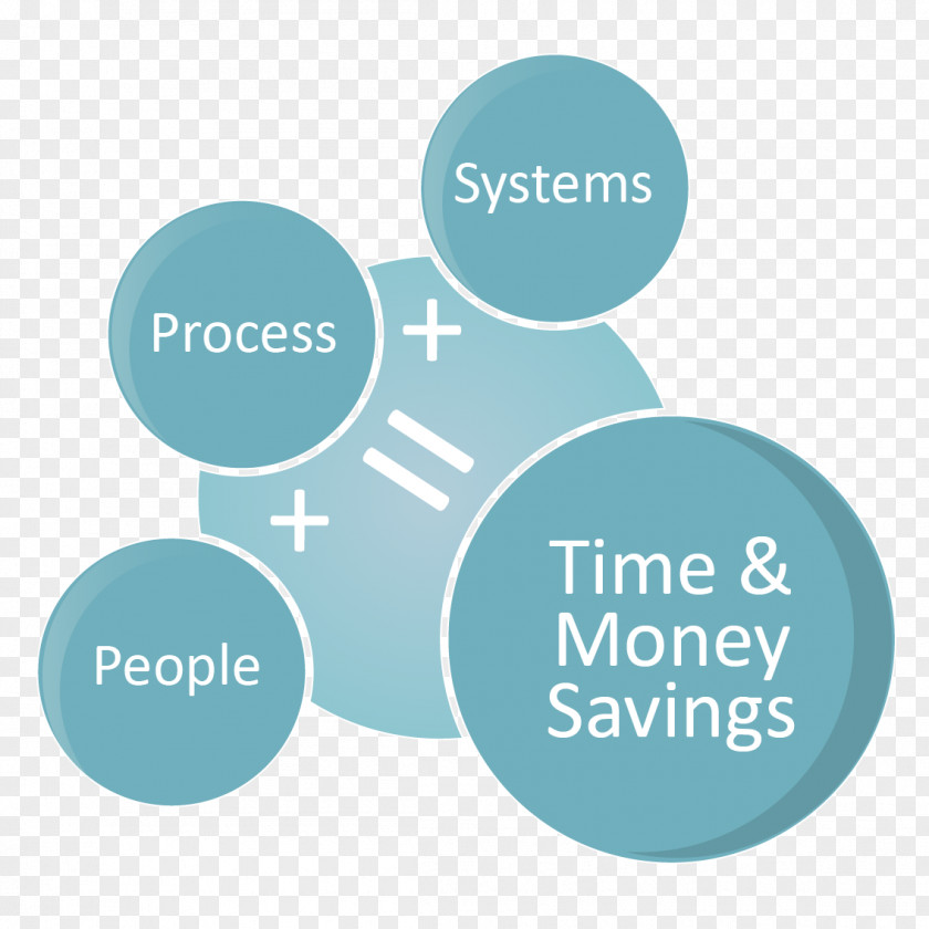 Business Process System Organization PNG