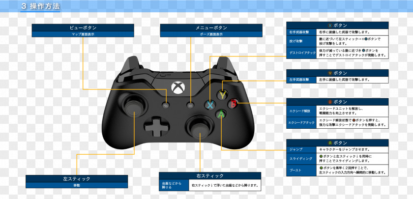 Joystick PlayStation Accessory Video Game Consoles Controllers PNG