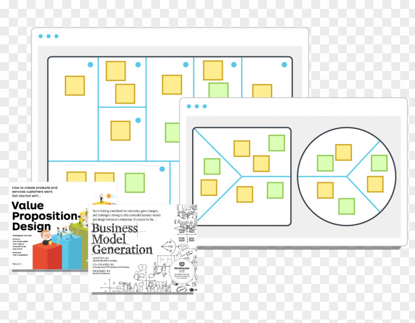 Business Model Canvas Value Proposition Design: How To Create Products And Services Customers Want Plan PNG