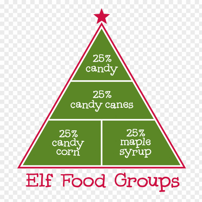 Food Groups Candy Corn Group Cane Elf PNG
