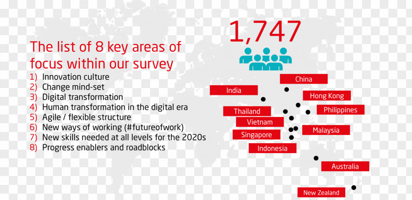 Age Of Respondents In Research Graphic Design Document Line PNG