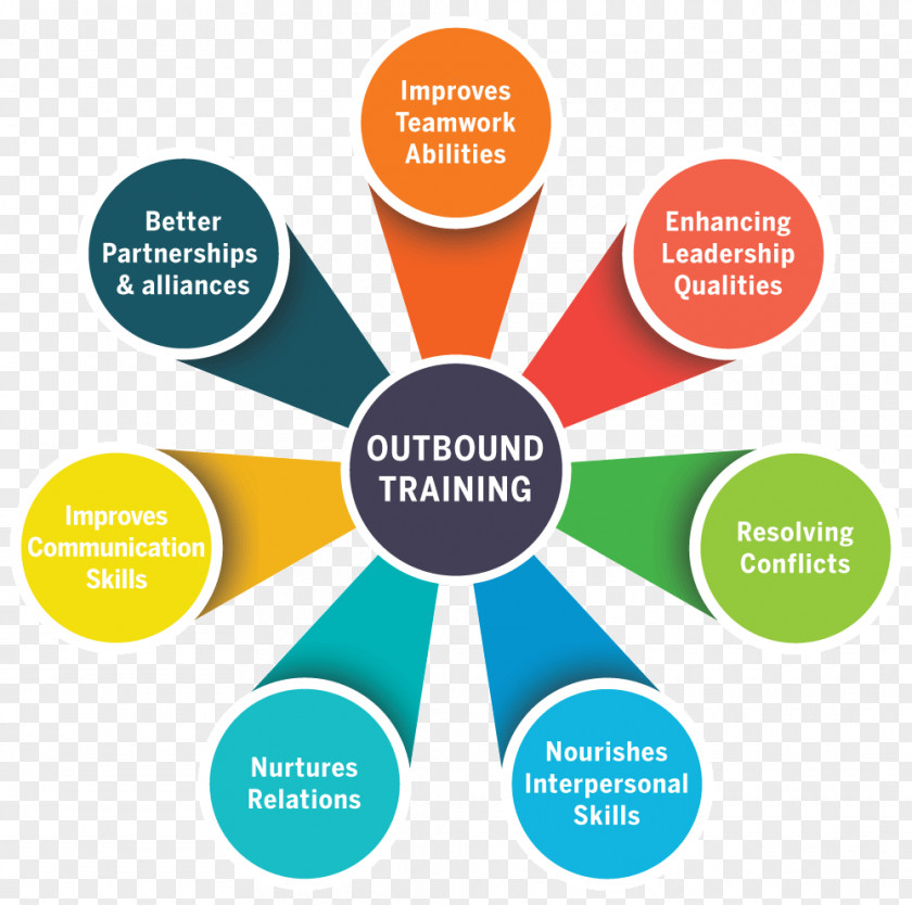 Outbound Training Learning Business Product Online Advertising PNG