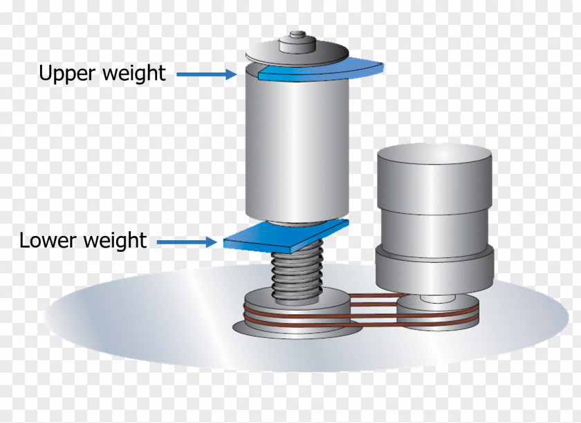 Weighing-machine Manufacturing Продукти праці Vibration Granular Material Sieve PNG