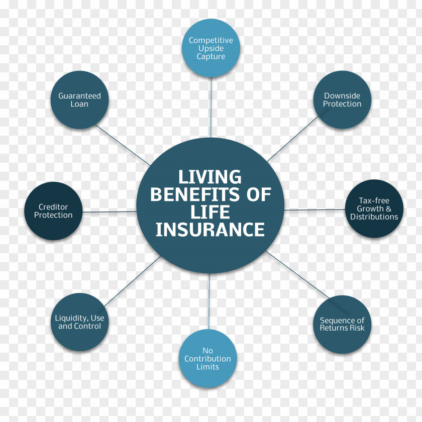 Critical Illness Life Insurance Employee Benefits Investment PNG