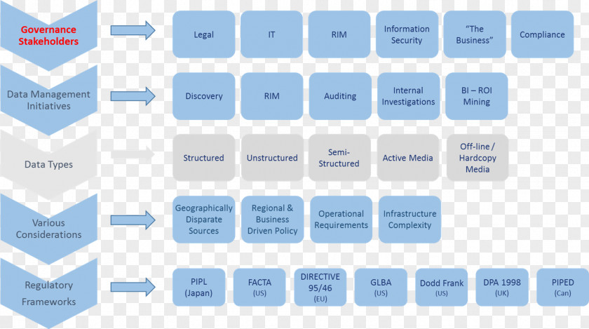 Business Value Proposition Cost Reduction Stakeholder PNG