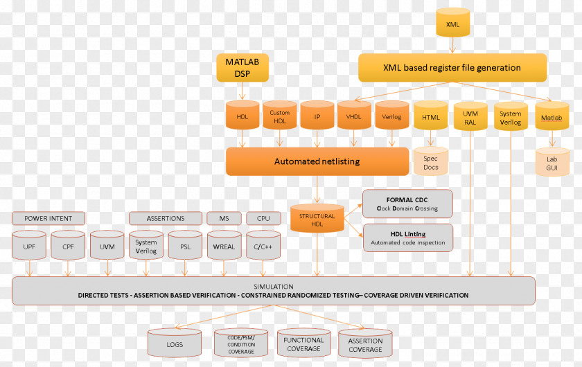 Sun Aperture Application-specific Integrated Circuit FPGA Prototyping Digital Data PNG