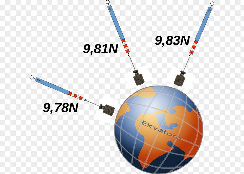 La Souterraine English Library Weight Watchers CC0-lisenssi Gravitational Acceleration Wikimedia Commons PNG