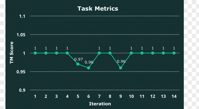 Cans Layered Graph Line Technology Number Angle Brand PNG