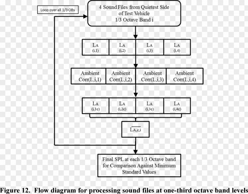 System Analysis Flow Chart Algorithm Document Data Storage Information PNG