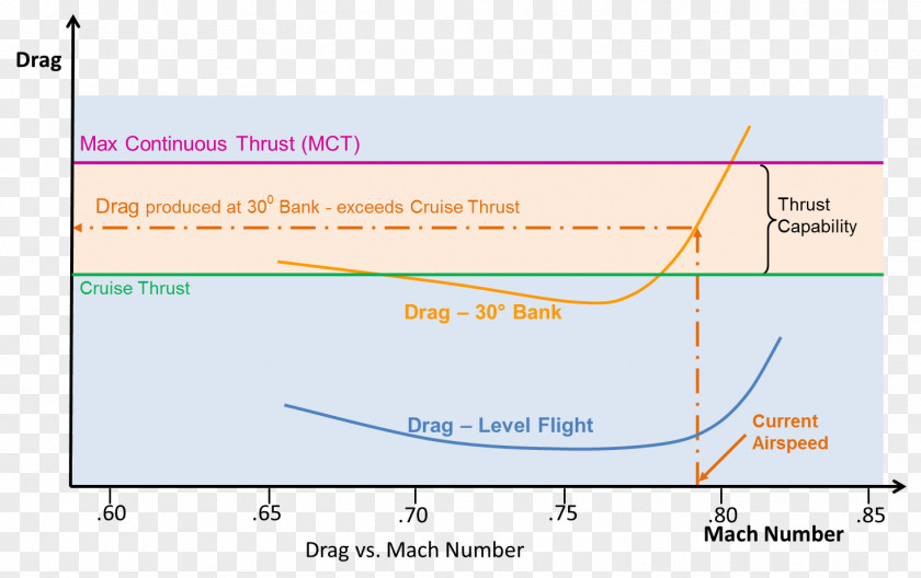 Trading Stalls Line Angle Product Diagram PNG