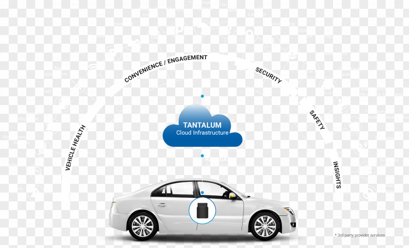 Connected Vehicles Car Door Infrastructure As A Service Cloud Computing PNG
