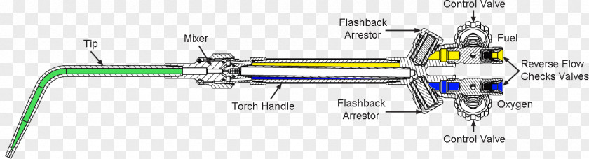 Oxyfuel Combustion Process Flashback Arrestor Oxy-fuel Welding And Cutting Brazing Flame PNG