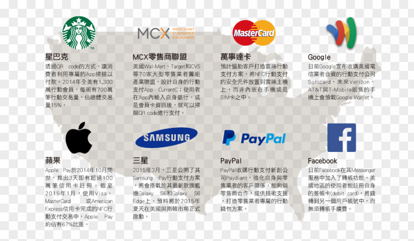 Mobile Pay Logo Brand Organization Font PNG