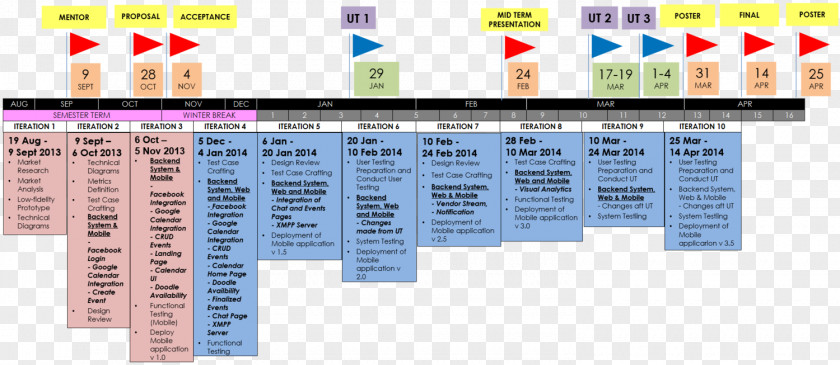 Project Management Schedule Timeline PNG