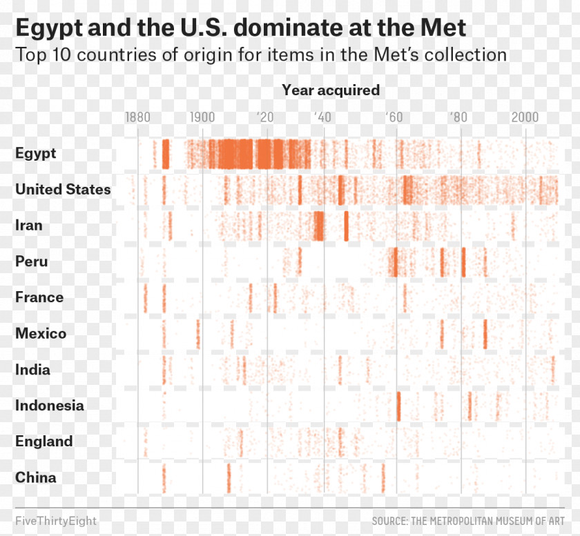 Metropolitan Museum Of Art FiveThirtyEight Occupy Wall Street PNG