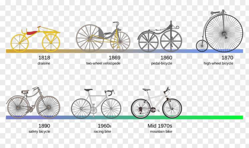 Evolution History Of The Bicycle Cycling BMX Bike Dandy Horse PNG